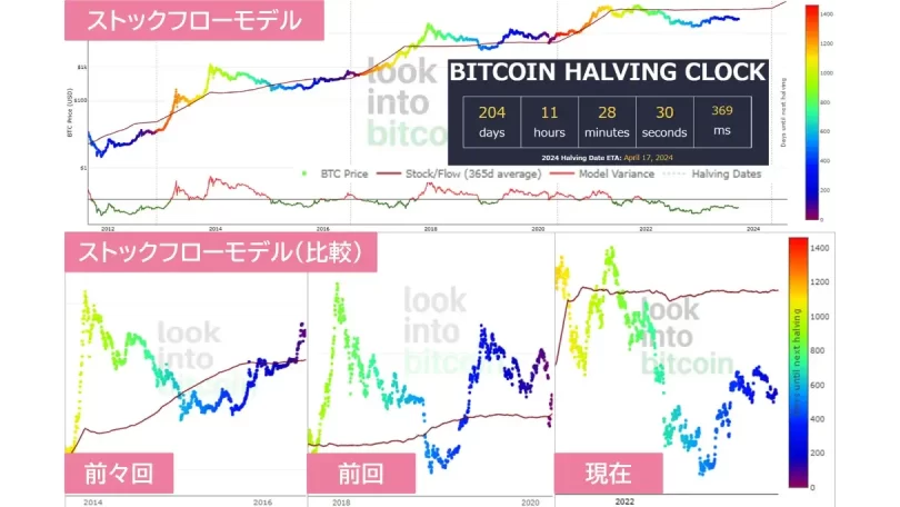ストックフローモデル