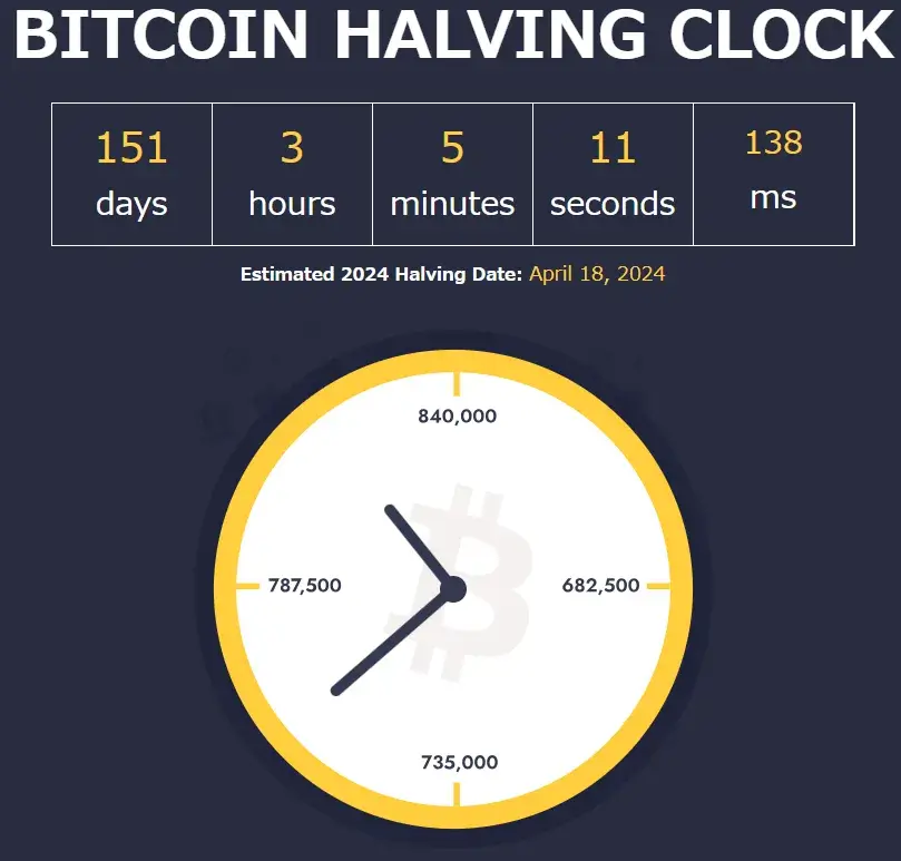 BTC半減期までの残り時間