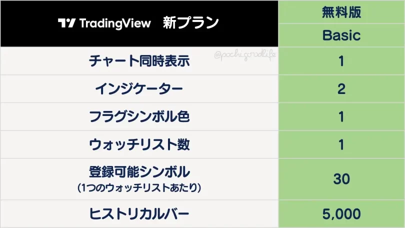 トレーディングビューの無料版機能概要