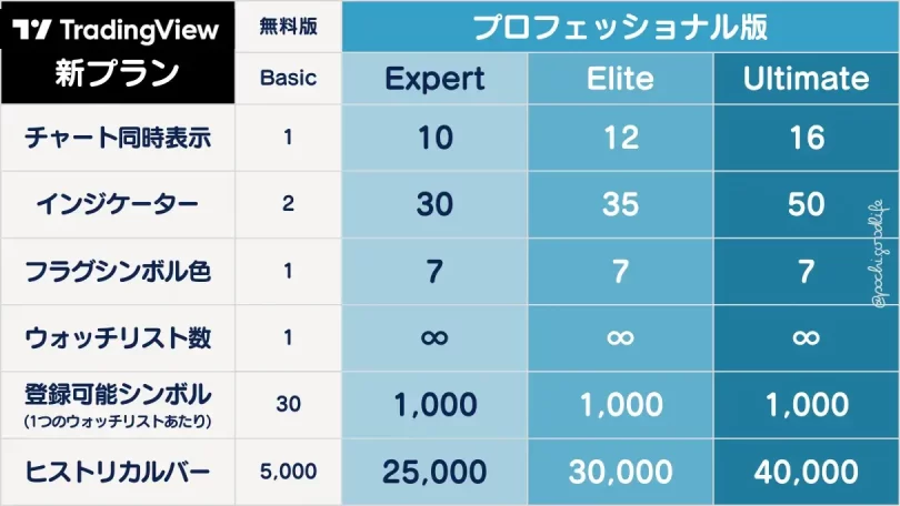 トレーディングビューのプロフェッショナルの機能一覧