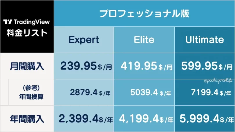 トレーディングビューのプロフェッショナルの金額一覧
