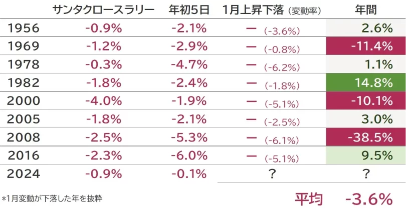 3要素すべてがマイナスの場合