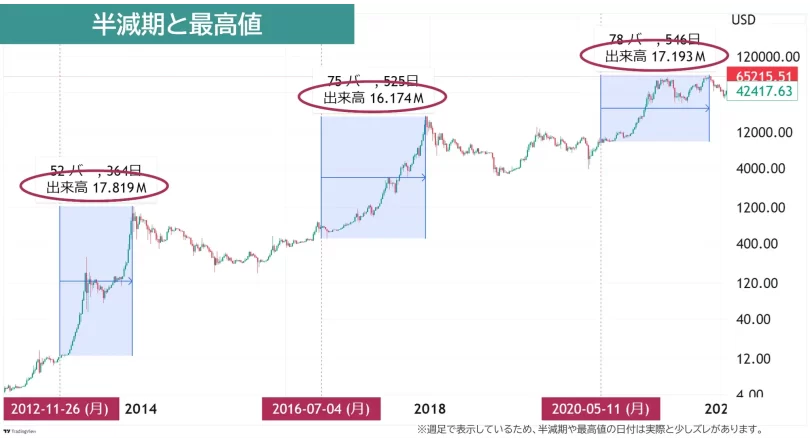 最高値更新時の出来高