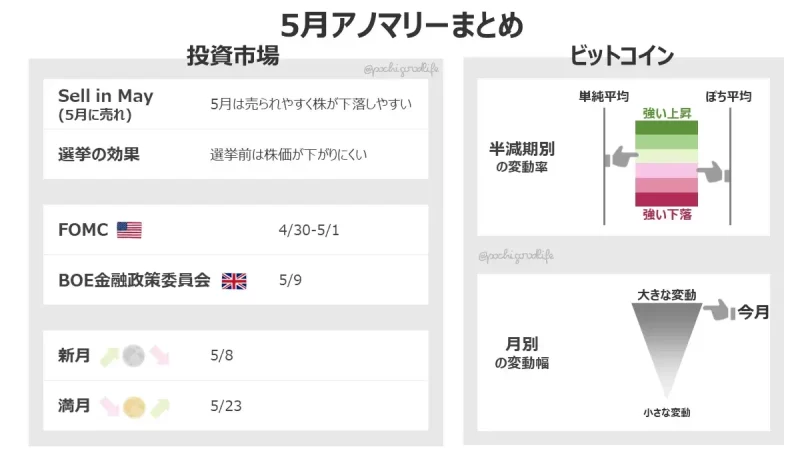 5月アノマリーまとめ