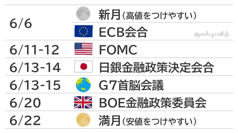 6月の経済イベント