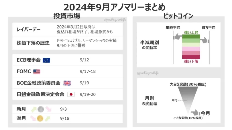 9月アノマリーまとめ