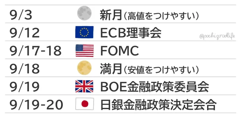 9月の経済イベント