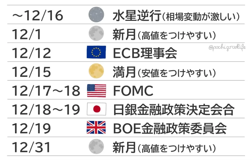 12月の経済イベント